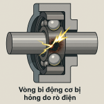 vòng bi động cơ bị hỏng do rò điện