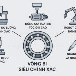 Vòng bi siêu chính xác