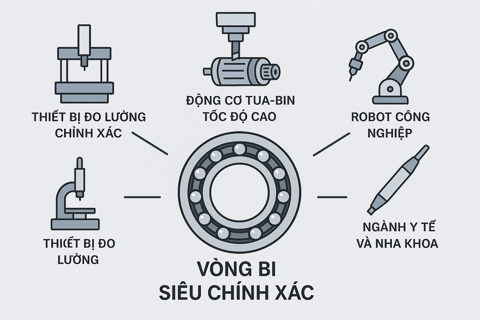 Vòng bi siêu chính xác