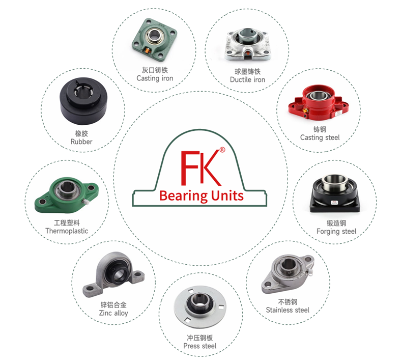 FK Bearing unit