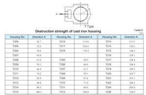 Ruột gối đỡ UC 204-FK bằng thép GCr15 của cụm gối đỡ FK chính hãng.