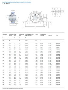 Bản vẽ thông số kỹ thuật cụm gối đỡ UC kiểu dáng UCP chữ Omega
