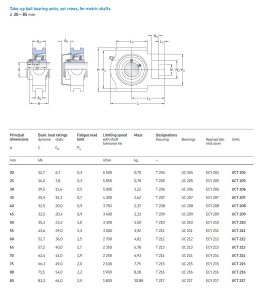 Bản vẽ kích thước cụm gối đỡ UC kiểu chân trượt con lăn UCT