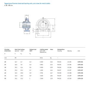 Bảng tra quy cách cụm gối đỡ UC chân lùn bắt ren chìm UCPA