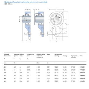 Bản vẽ chi tiết cụm gối đỡ UC mặt bích tam giác 3 lỗ bulong UCFB