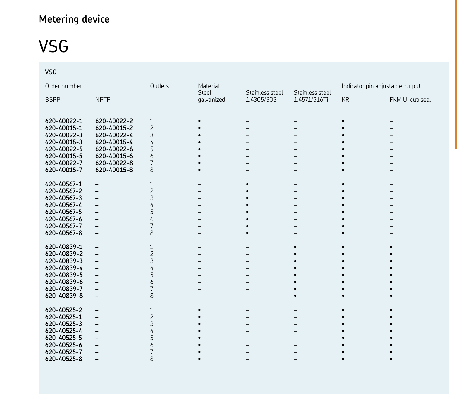 VSG 润滑脂分配器