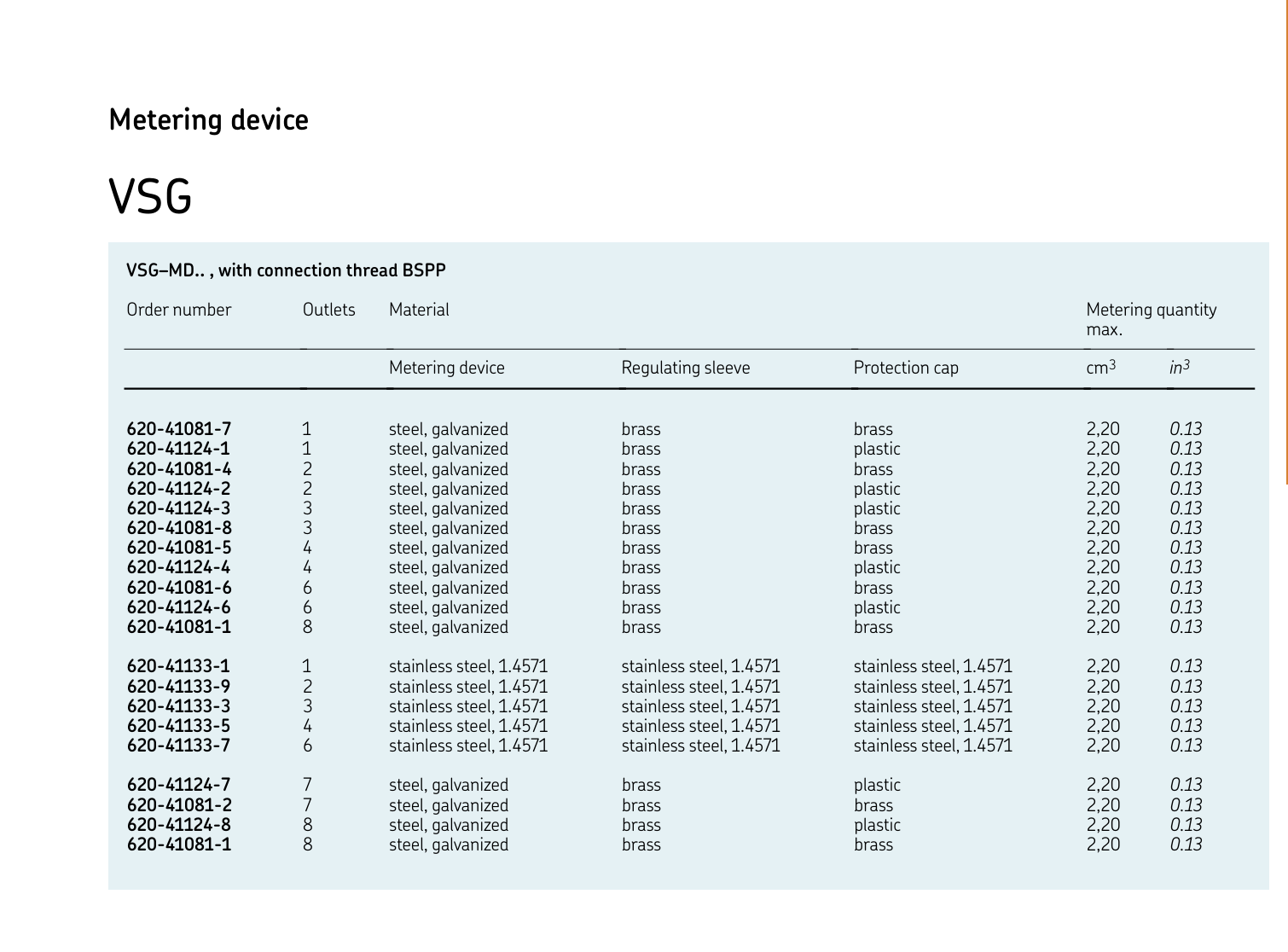 all machine components