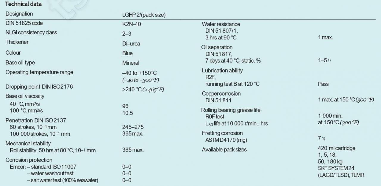 lghp22