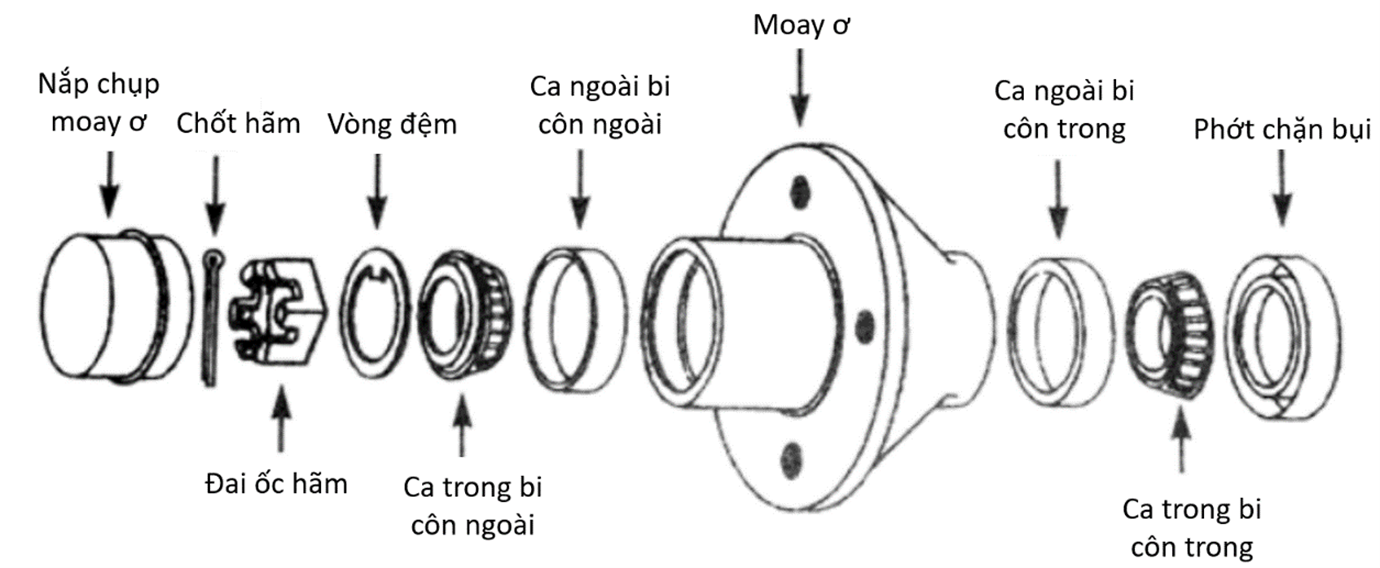 Vòng bi Moay ơ xe tải SKF