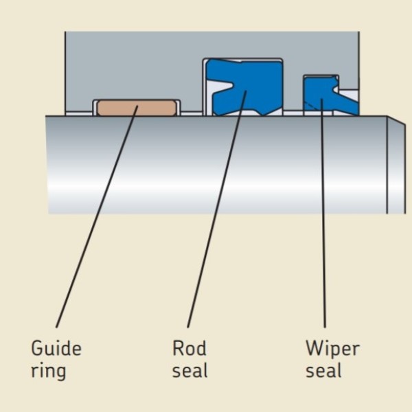 Illustration: SKF seals protecting bearings, gearboxes and drivetrains – image 2